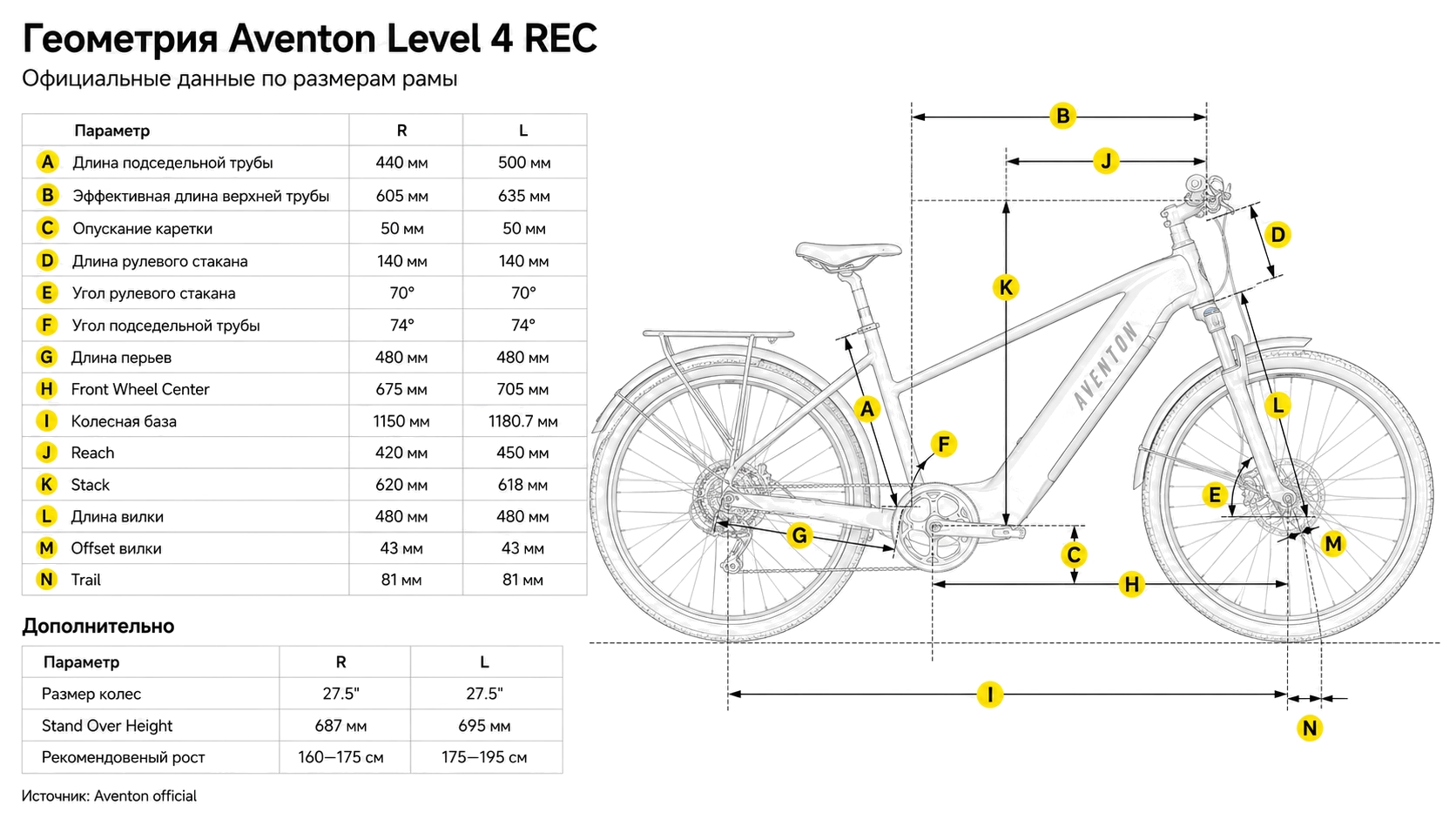 Электровелосипед Aventon Level 4 REC SO Matt Black LG — размер и геометрия